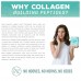 Sunwarrior Plant-Based Collagen Building Protein Peptides - Salted Caramel, Vegan, Gluten-Free